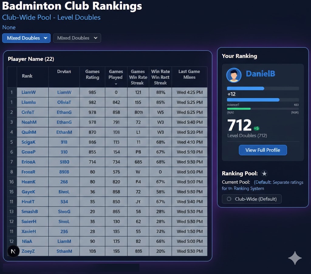 Ranking System Interface