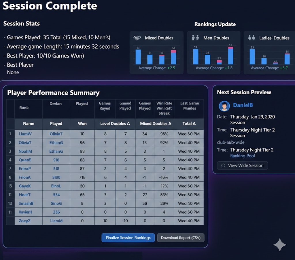 Session End Interface